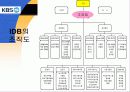 KBS의 조직분화 18페이지