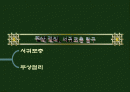 서귀포 주상절리 1페이지