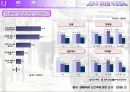 청년기 자녀와 부모관계 13페이지