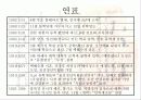 친일지와 민족지 - 조선일보 17페이지