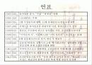 친일지와 민족지 - 조선일보 18페이지