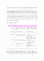 영국의 사회복지 정책론 연구 11페이지