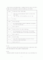 한미 FTA로 인해 성장할 사업 7페이지