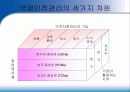 국제화 시대의 인적자원 관리 23페이지