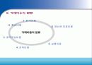 국제화 시대의 인적자원 관리 43페이지