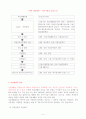 정신지체인의 직업재활과 여가 5페이지