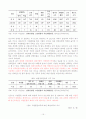 정신지체인의 직업재활과 여가 15페이지