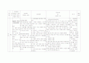 뇌경색 간호과정 18페이지