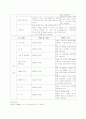 뇌경색 간호과정 32페이지