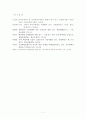 해외배낭여행의 요인에 따른 만족도 11페이지