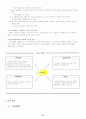 롯데자일리톨F 마케팅 실패와 극복 12페이지