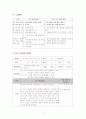 지리과 학습지도안 2페이지