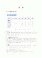 군대에 있어 복무방법과 복무기간동안의경제학의 원리(게임이론 적용 4페이지