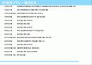 우리나라 FTA현황과 분석 3페이지