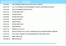 우리나라 FTA현황과 분석 7페이지