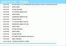 우리나라 FTA현황과 분석 10페이지