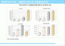 우리나라 FTA현황과 분석 12페이지