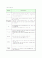 한미FTA의 주요내용과 장단점 및 산업별효과 및 영향과 문제점에 대한 해결방안(FTA완벽총정리) 9페이지