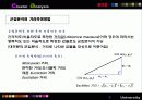 마케팅조사 군집분석 7페이지
