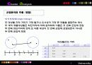 마케팅조사 군집분석 10페이지