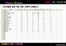 마케팅조사 군집분석 17페이지