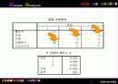 마케팅조사 군집분석 30페이지