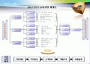 미시경영 기업조사 10페이지