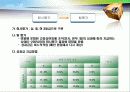 미시경영 기업조사 15페이지