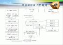 미시경영 기업조사 24페이지