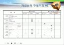 미시경영 기업조사 26페이지