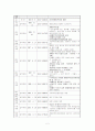 장애인복지법의 주요내용과 분석 (에뿔) 4페이지