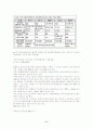 사회복지사업법 18페이지