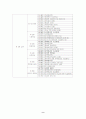 사회보험법 10페이지