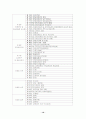 사회보험법 11페이지