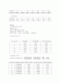 분몰랄 부피 측정 6페이지