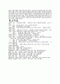 교회론에서 본 성령의 이해 12페이지