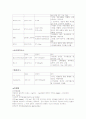 [성인]위암 질병보고서 4페이지