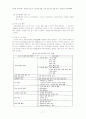 영양 프로그램 7페이지