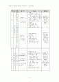 금연프로그램 6페이지