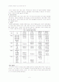 간호이미지에 관한 의사, 간호사, 병원직원 및 일반인의 견해 비교분석 2페이지