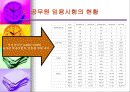 공무원 임용고사의 경쟁률 추이 분석-7급공무원 임용고사에 관한 연구- 4페이지