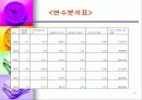 공무원 임용고사의 경쟁률 추이 분석-7급공무원 임용고사에 관한 연구- 12페이지