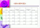 공무원 임용고사의 경쟁률 추이 분석-7급공무원 임용고사에 관한 연구- 13페이지