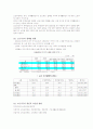 노인가족의실태와 문제점및 복지대책 3페이지