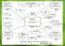 지역사회교육의 중요성 및 평생교육의 실태및 평생교육센터 실태와 활동분석A+ 9페이지
