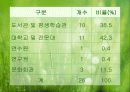 지역사회교육의 중요성 및 평생교육의 실태및 평생교육센터 실태와 활동분석A+ 12페이지
