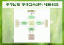 지역사회교육의 중요성 및 평생교육의 실태및 평생교육센터 실태와 활동분석A+ 23페이지