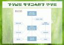 지역사회교육의 중요성 및 평생교육의 실태및 평생교육센터 실태와 활동분석A+ 25페이지