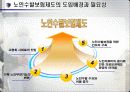 노인수발보험제도 4페이지