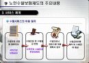 노인수발보험제도 18페이지